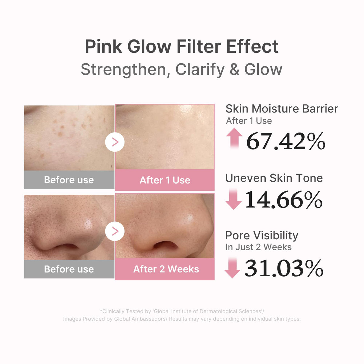 Sérum com Peptídeo Rosa PDRN e DNA de Salmão