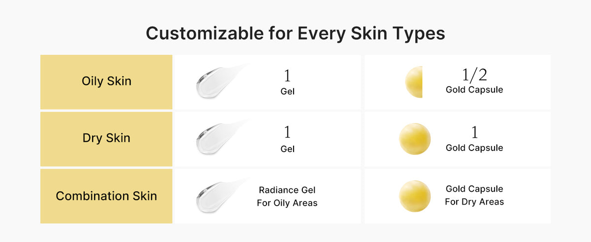 Deep Vita C Capsule Cream