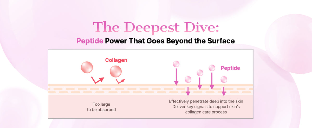 Pink Peptides Colágeno Hidrogel Adesivo para Olhos para Inchaço
