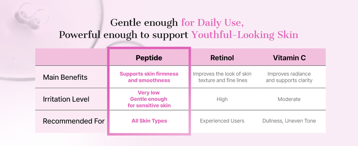Pink Peptides Colágeno Hidrogel Adesivo para Olhos para Inchaço