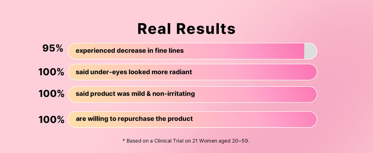 Pink Peptides Colágeno Hidrogel Adesivo para Olhos para Inchaço