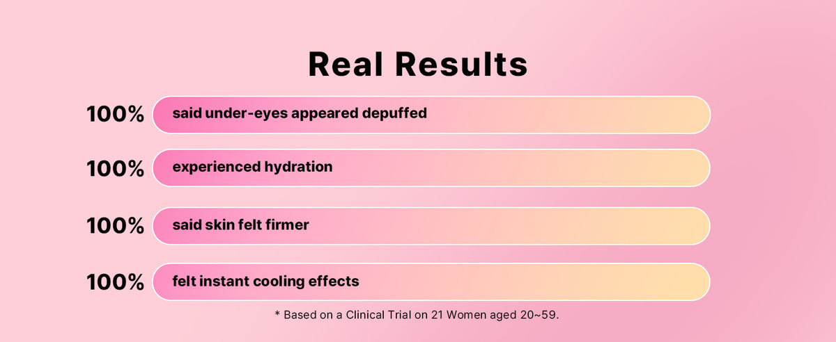 Pink Peptides Colágeno Hidrogel Adesivo para Olhos para Inchaço