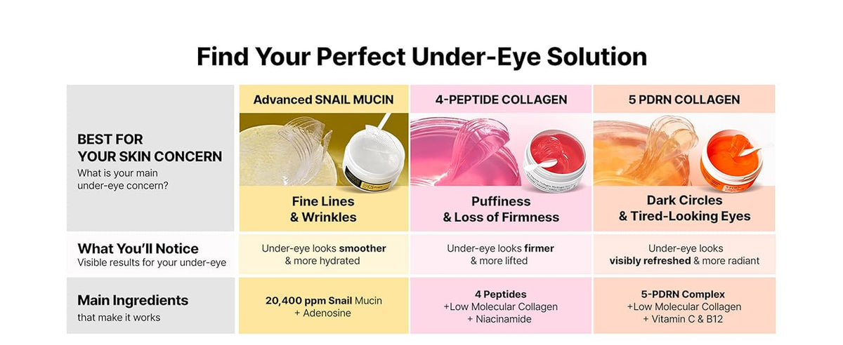 Pink Peptides Colágeno Hidrogel Adesivo para Olhos para Inchaço