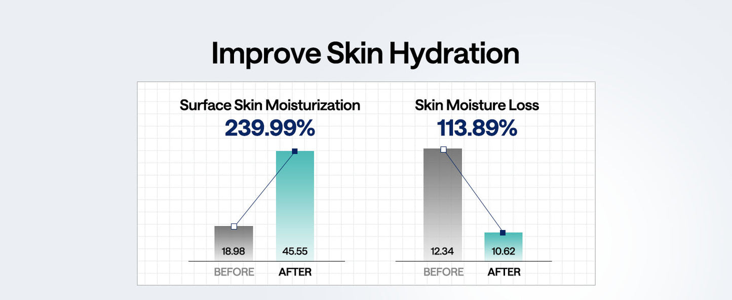 Mediheal Discos de Toner com Madecassoside - com Centella Asiatica para Tratar Manchas e Melhorar o Tom Desigual da Pele - Tecido de Gaze Vegano