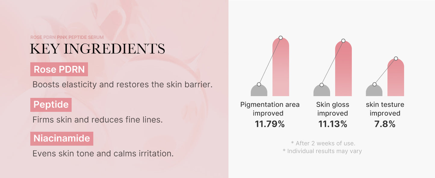 medicube Sérum PDRN Pink Peptide, Sérum de brilho rosa, Peptídeo, Niacinamida, Hidratante & Umectante & Firmador, Tom de Pele Irregular, Cuidados com a Pele Coreana | 1,01 fl.oz. (1,01 fl.oz., Rose PDRN (Vegano))