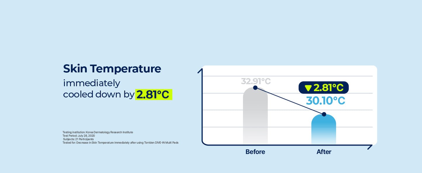 Torriden DIVE IN Multi Pad (80 pads) | Discos Faciais Infundidos com Sérum para Resfriar, Acalmar e Hidratar Máscaras Pontuais | Ácido Hialurônico, Pantenol, Alantoína