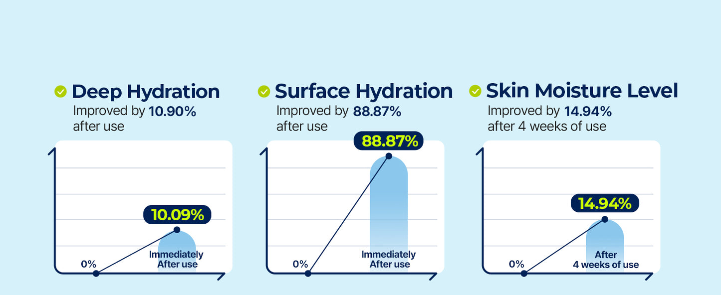 Torriden Sérum DIVE IN Ácido Hialurônico 50ml (1,69 fl.oz.) | Hidratação Profunda para Pele Radiante | Ácido Hialurônico, Pantenol, Alantoína | Sérum Facial Coreano