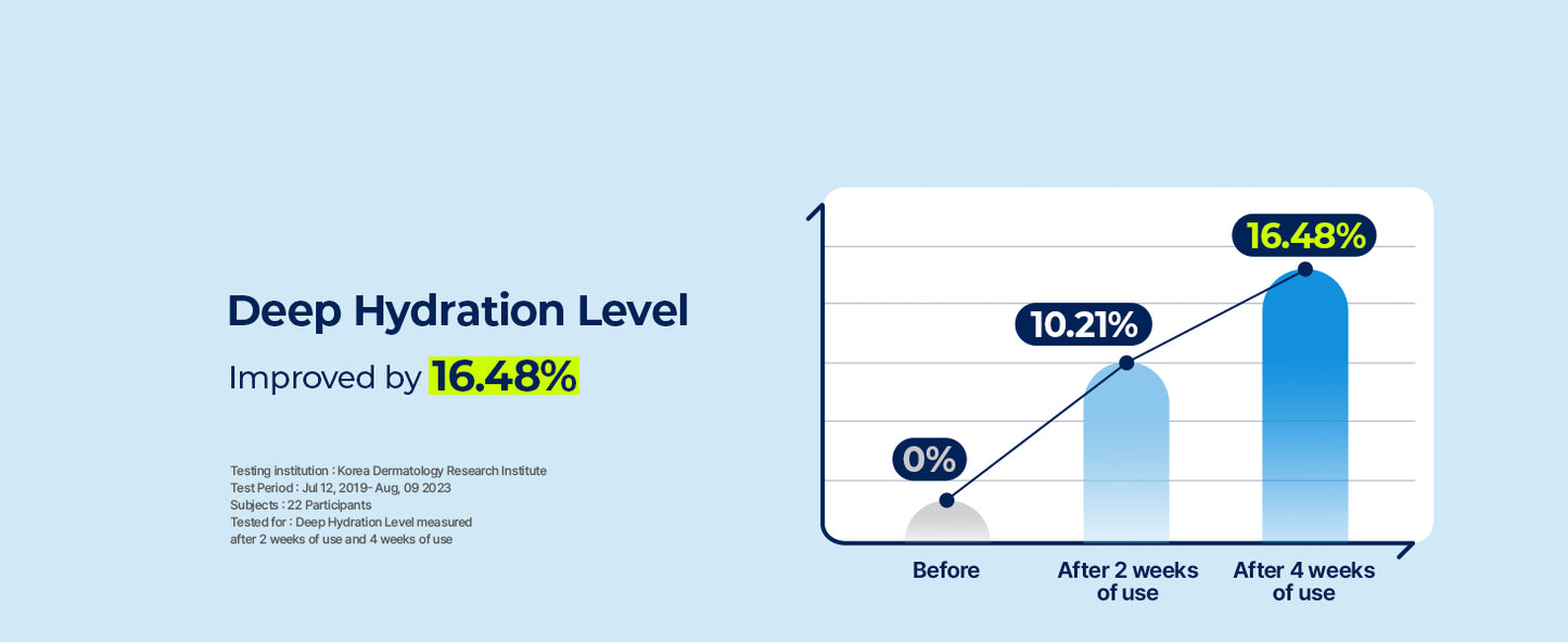 Torriden Creme DIVE IN 80ml (2,71 fl. oz.) | Hidratante Facial para Pele Sensível e Oleosa | Textura Leve e Cremosa | Creme com Ácido Hialurônico e Alantoína