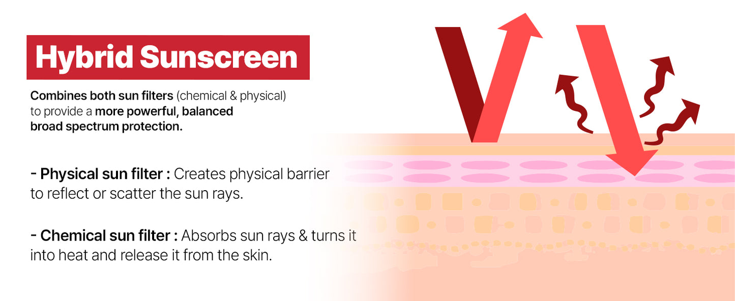  Protetor Solar Facial Cell Fusion C Laser UV Defense SPF 50, Sem Resíduo Branco e Acabamento Matte, Phyto PDRN para Recuperação da Pele, Protetor Solar Coreano para o Rosto, 50ml / 1.69 fl.oz