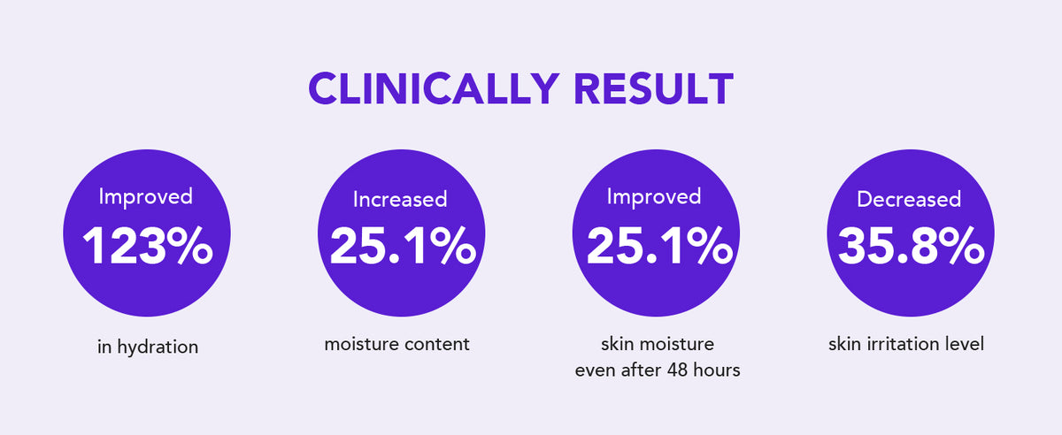 Barrierderm Creme Intensivo