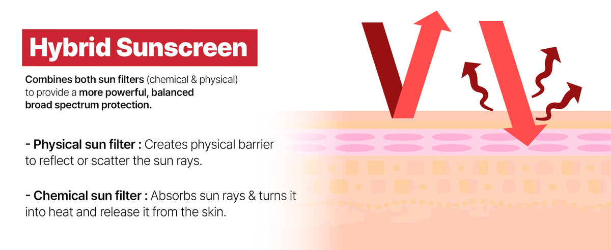 Laser Protetor Solar UV Defense