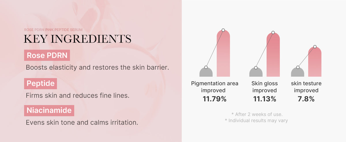 Sérum PDRN Pink Peptide