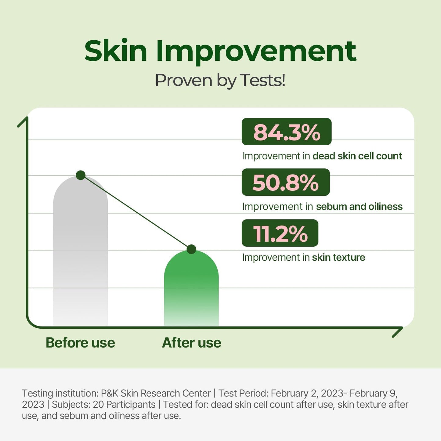 Torriden Discos de Tonificação BALANCEFUL (60 Unidades) | Esfoliação Diária com PHA e LHA para Pele Oleosa, Mista e Sensível | 5D CICA, Pantenol