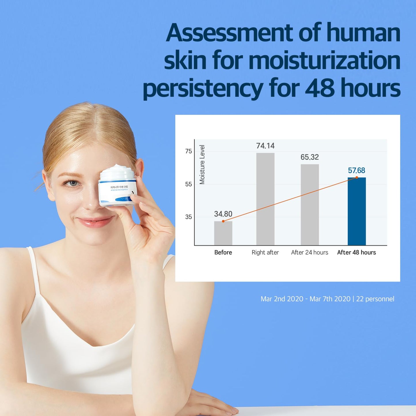 ROUND LAB Creme Hidratante de Seiva de Bétula 80 ml, Hidratante Facial Profundo de 48 Horas com Seiva de Bétula e Ácido Hialurônico Vita para Pele com Tendência a Acne, Reduz Sebo, Óleo, Cravos, Cuidados com a Pele Coreana