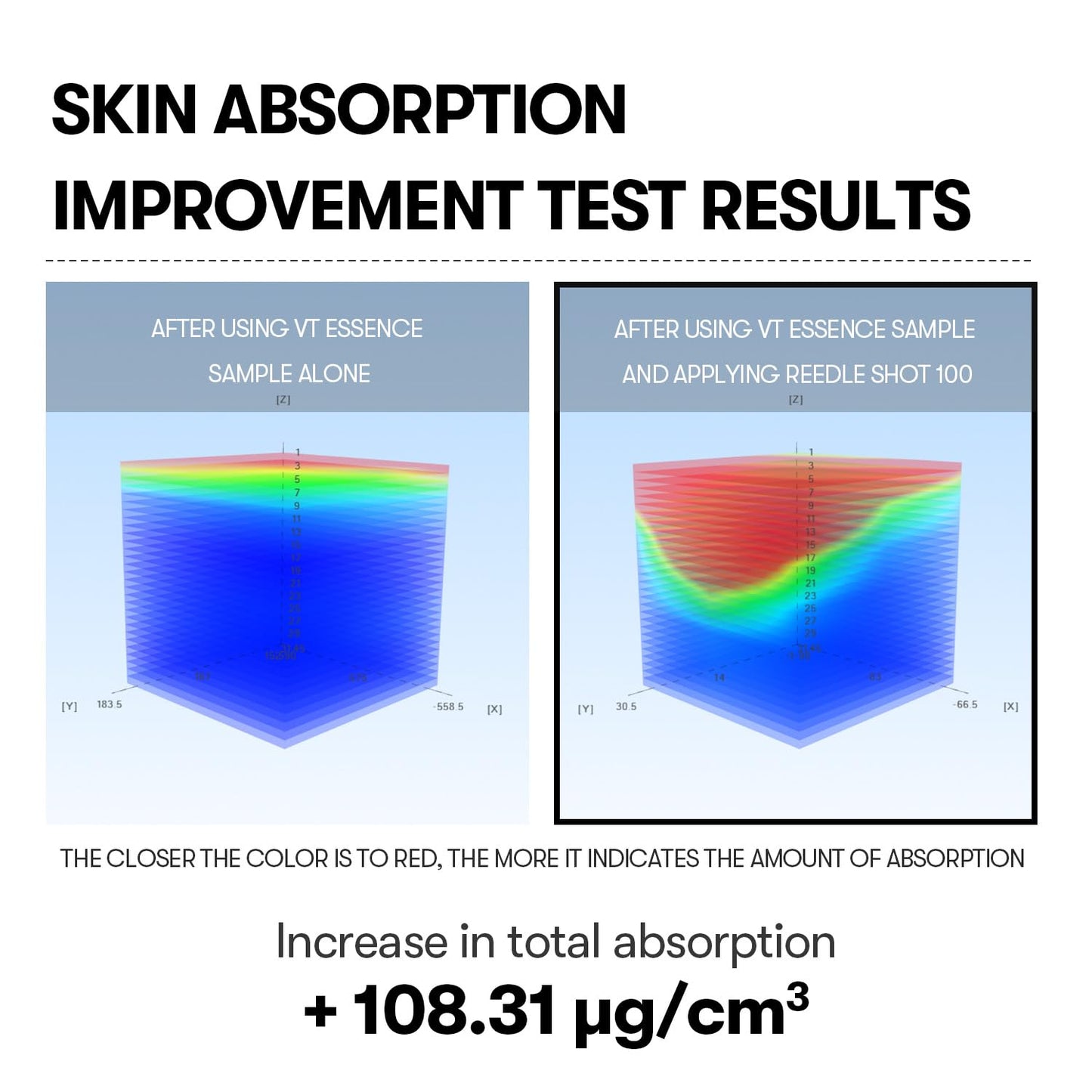 VT COSMETICS CICA Reedle Shot 100, Sérum de Microagulhamento com Espículas para Cuidado dos Poros e Esfoliação, Exossoma, Centella Asiatica para Pele Vidro, Textura da Pele, Potencializador Líquido Coreano para a Pele (1,69 Fl Oz / 50ml)