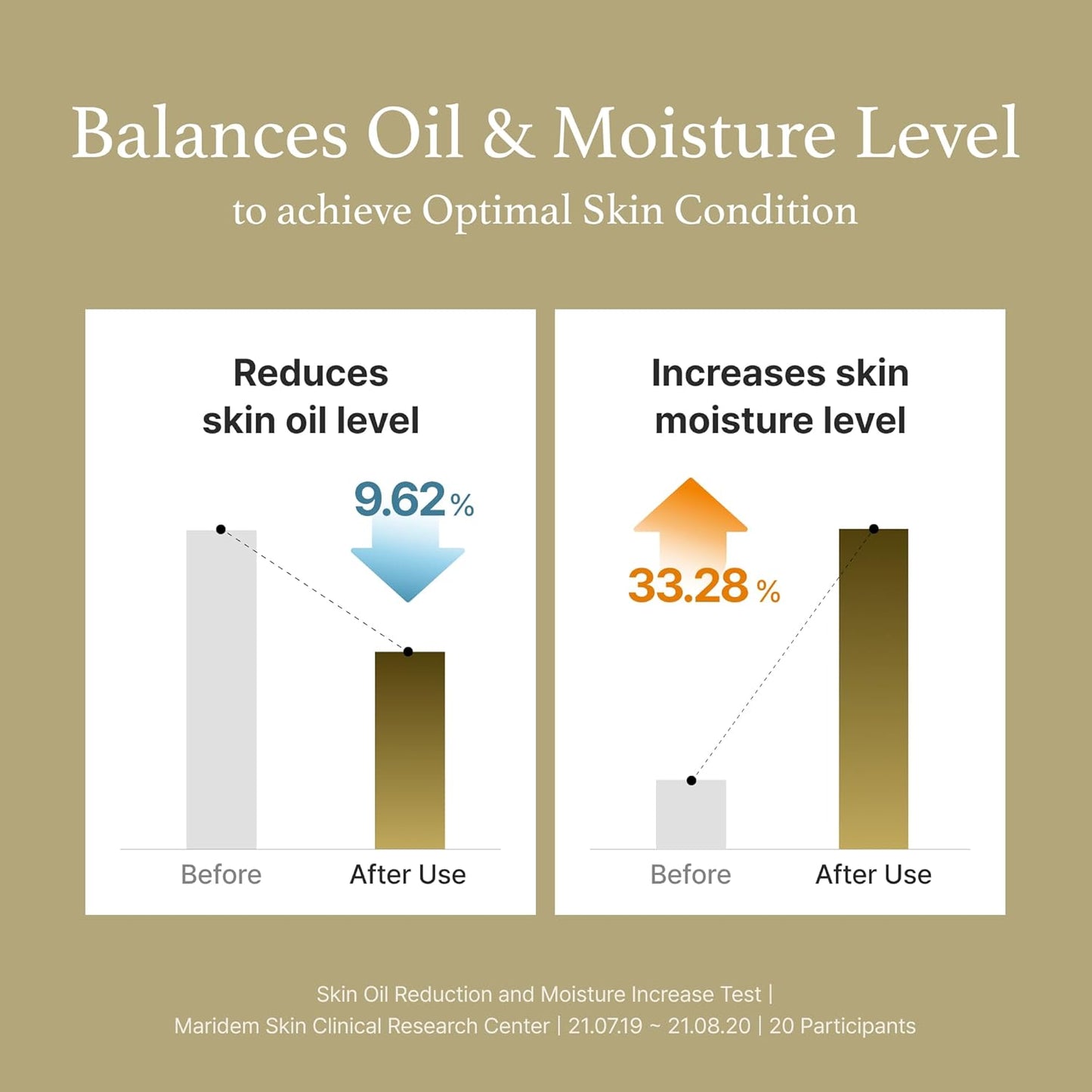 I'm from Essência de Artemísia | Extrato Vegano - Acalma a Pele Sensível e Irritada, Alívio da Vermelhidão, Refrescante, Tônico Hidratante Coreano | 160 ml, Todos os Tipos de Pele, Aprovado pela PETA