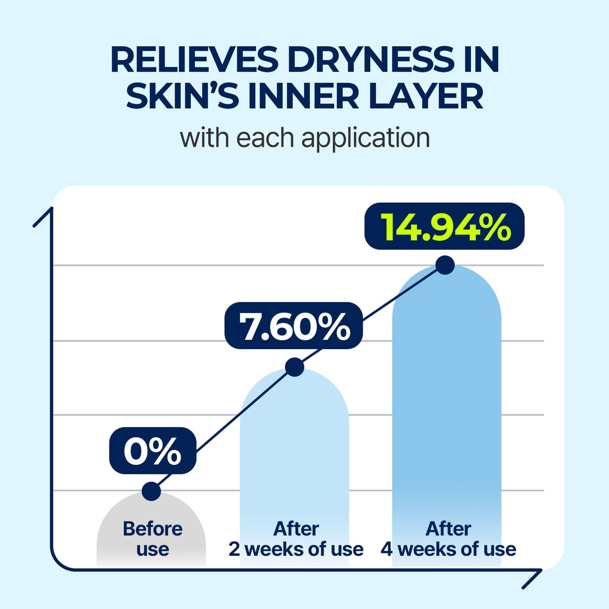 DIVE IN Hyaluronic Acid Serum